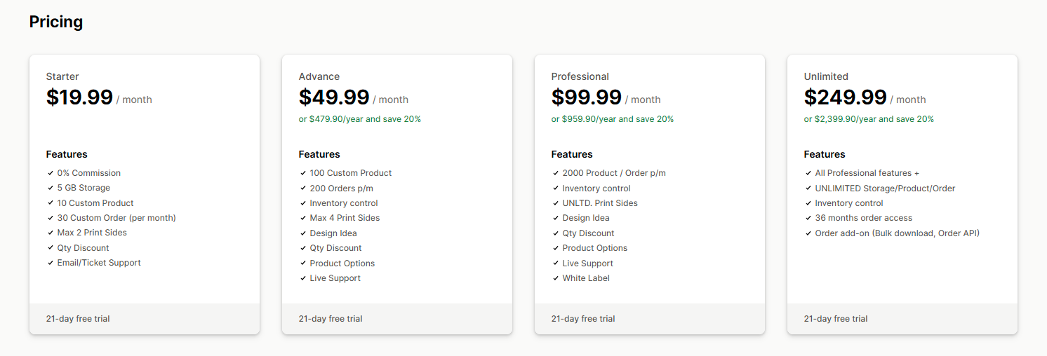 Inkybay ‑ Product Personalizer Pricing